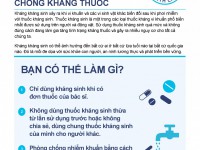 TUẦN LỄ TRUYỀN THÔNG PHÒNG, CHỐNG KHÁNG THUỐC NĂM 2021: “SỬ DỤNG KHÁNG SINH CÓ TRÁCH NHIỆM”