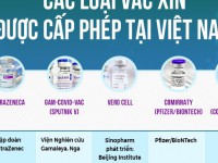 TIÊM PHÒNG COVID-19 MỘT SỐ ĐIỀU CẦN BIẾT