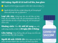 Hướng dẫn tiêm vaccine COVID-19 liều bổ sung, mũi 3, mũi 4