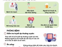 phòng tránh nguy cơ đột quỵ khi trời lạnh