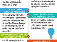 Nhận diện 24 hình thức lừa đảo trên không gian mạng Việt Nam