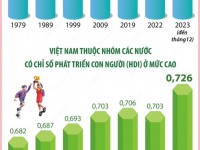 Tháng hành động quốc gia về dân số và Ngày Dân số Việt Nam (26/12/2023)