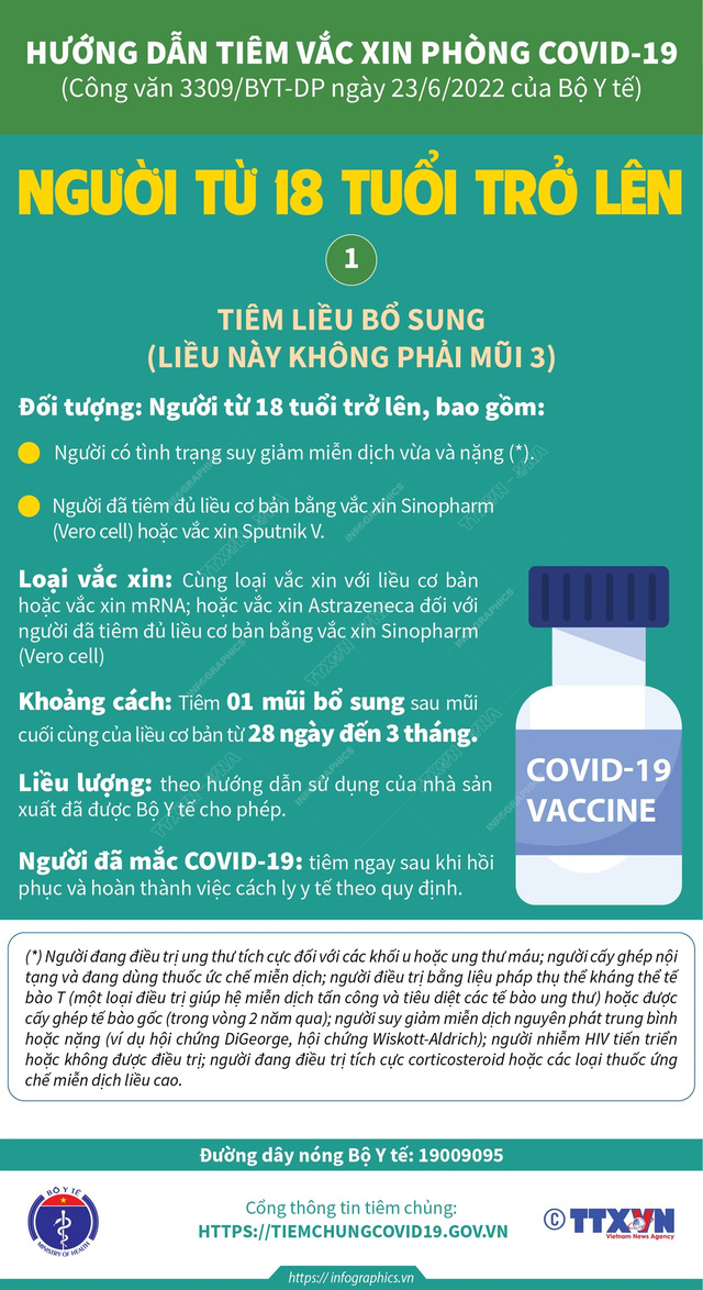 Hướng dẫn tiêm vaccine COVID-19 liều bổ sung, mũi 3, mũi 4